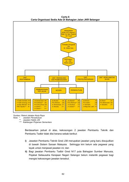 Untitled - Jabatan Audit Negara