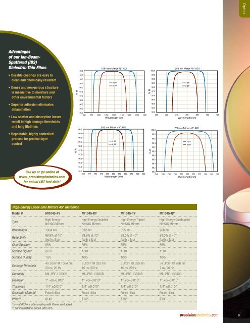 PPC_PrecisionCatalog.. - BFi OPTiLAS A/S