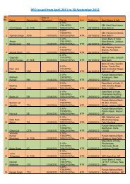 PPOs Issued from 01 Apr 2011 to 30 Sep 2012