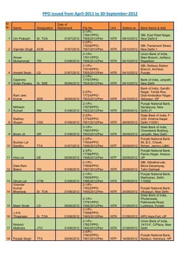 PPOs Issued from 01 Apr 2011 to 30 Sep 2012