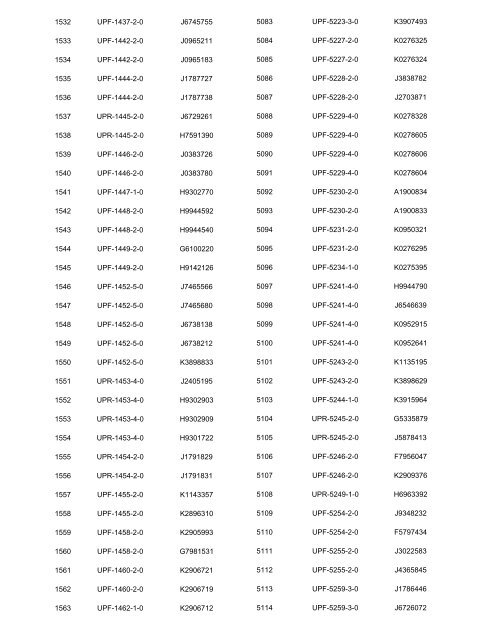 (H) - 2012 Passport Received By State HAJ Committee Chart