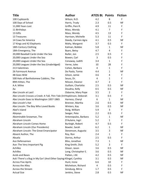 Book Title Search - Wasatch Elementary School