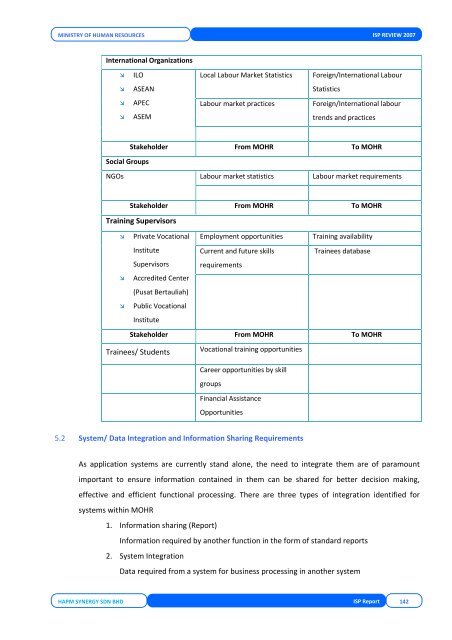 DOSM User & Technical Requirement - Kementerian Sumber Manusia