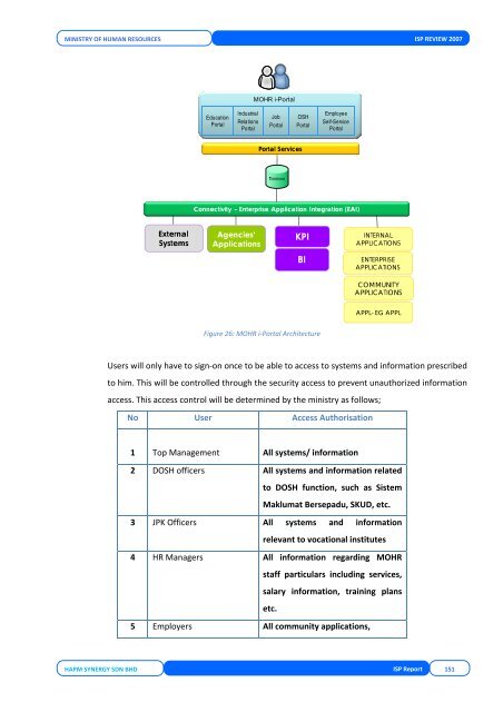 DOSM User & Technical Requirement - Kementerian Sumber Manusia