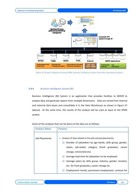 DOSM User & Technical Requirement - Kementerian Sumber Manusia