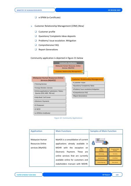 DOSM User & Technical Requirement - Kementerian Sumber Manusia