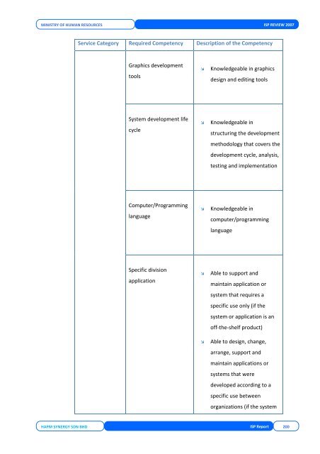 DOSM User & Technical Requirement - Kementerian Sumber Manusia