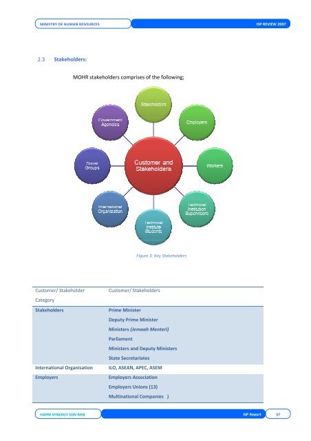 DOSM User & Technical Requirement - Kementerian Sumber Manusia