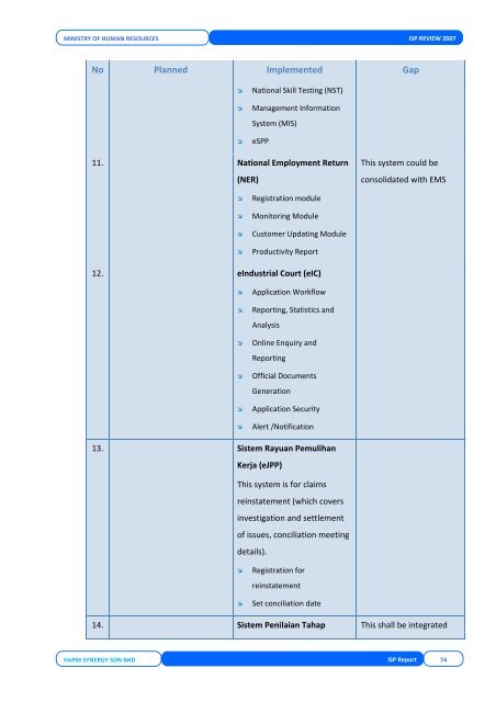 DOSM User & Technical Requirement - Kementerian Sumber Manusia