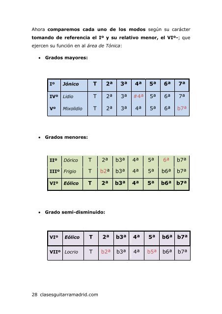 armonc3ada-bc3a1sica-12