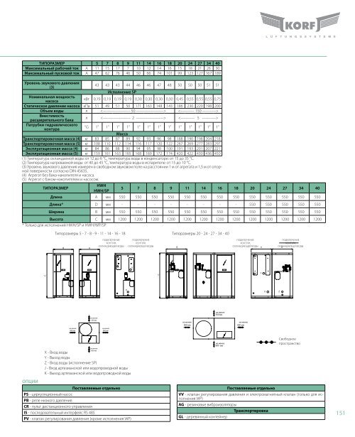 Каталог 2010 часть 3 - Climattex.ru