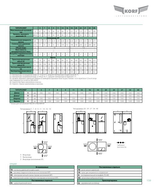 Каталог 2010 часть 3 - Climattex.ru