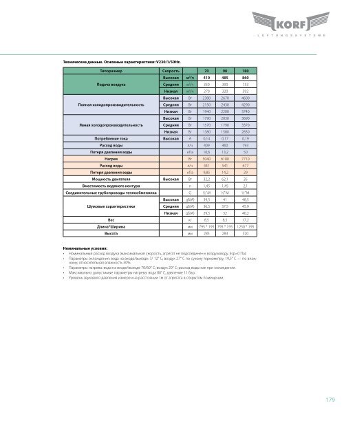 Каталог 2010 часть 3 - Climattex.ru