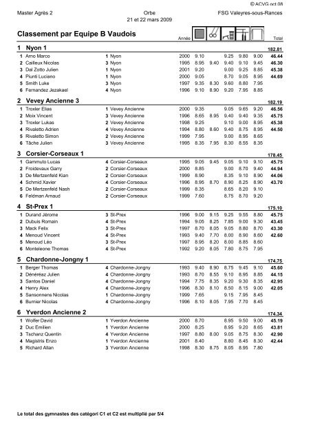 Master II Agrès Orbe - Les Jeunes-Patriotes de Vevey