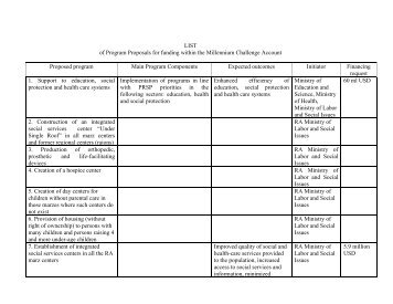 Proposals - The Government of the Republic of Armenia