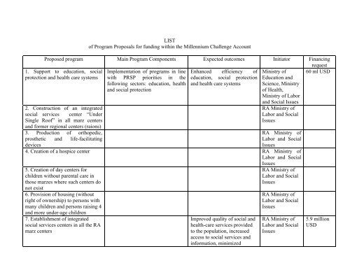 Proposals - The Government of the Republic of Armenia