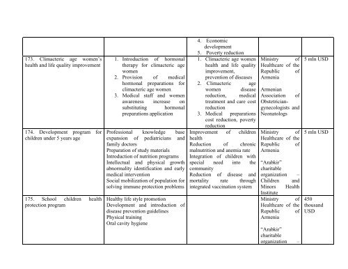 Proposals - The Government of the Republic of Armenia