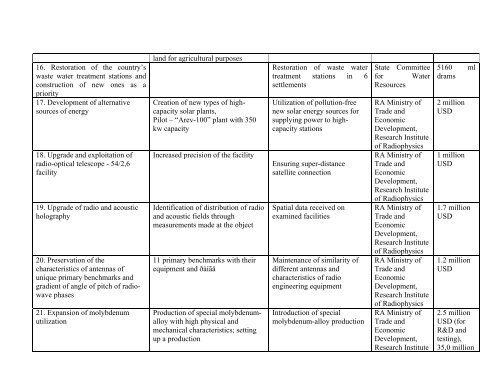 Proposals - The Government of the Republic of Armenia