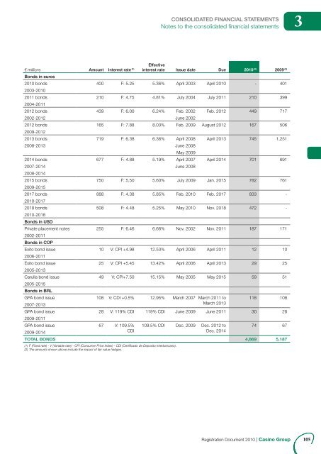 2010 REGISTRATION DOCUMENT (3.4 Mo) - Groupe Casino