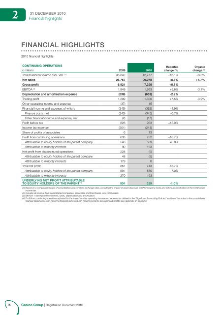 2010 REGISTRATION DOCUMENT (3.4 Mo) - Groupe Casino