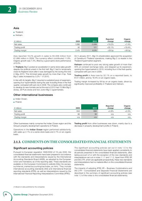 2010 REGISTRATION DOCUMENT (3.4 Mo) - Groupe Casino