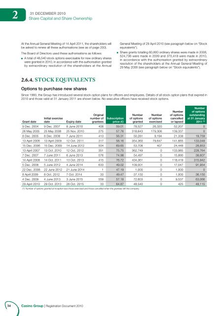 2010 REGISTRATION DOCUMENT (3.4 Mo) - Groupe Casino