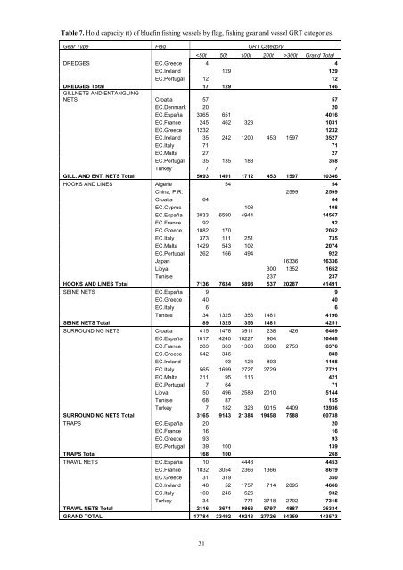 REPORT OF THE 2008 ICCAT WORKING GROUP ON STOCK ...