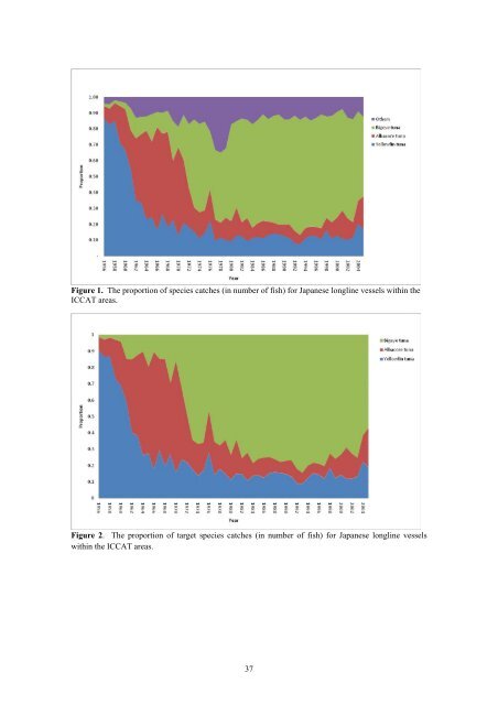 REPORT OF THE 2008 ICCAT WORKING GROUP ON STOCK ...