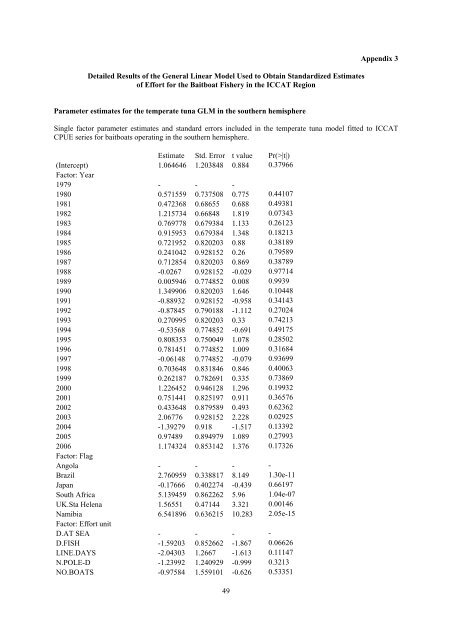 REPORT OF THE 2008 ICCAT WORKING GROUP ON STOCK ...