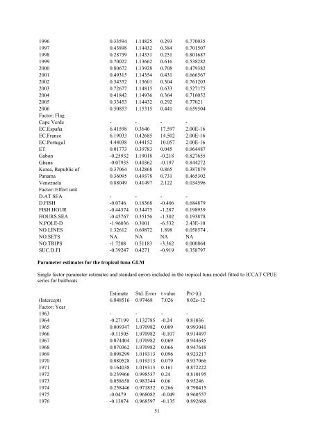 REPORT OF THE 2008 ICCAT WORKING GROUP ON STOCK ...