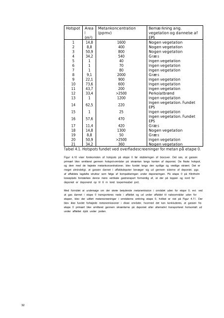 Publishers version - DTU Orbit - Danmarks Tekniske Universitet