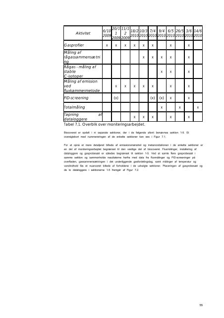 Publishers version - DTU Orbit - Danmarks Tekniske Universitet