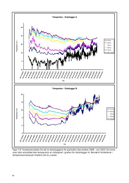 Publishers version - DTU Orbit - Danmarks Tekniske Universitet