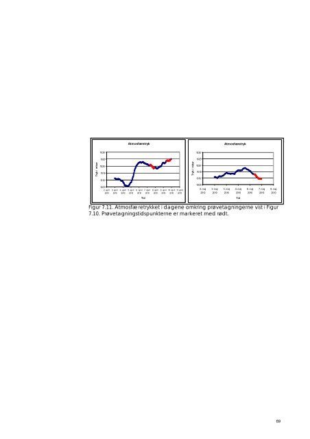 Publishers version - DTU Orbit - Danmarks Tekniske Universitet