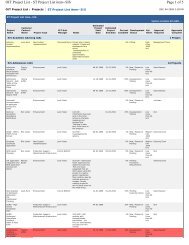 Page 1 of 5 OIT Project List - ST Project List item--SIS