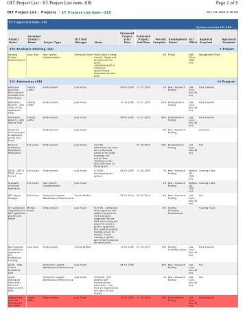 Page 1 of 5 OIT Project List - ST Project List item--SIS