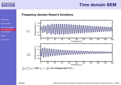 Hybrid method for the computation of dynamic soil-structure ...