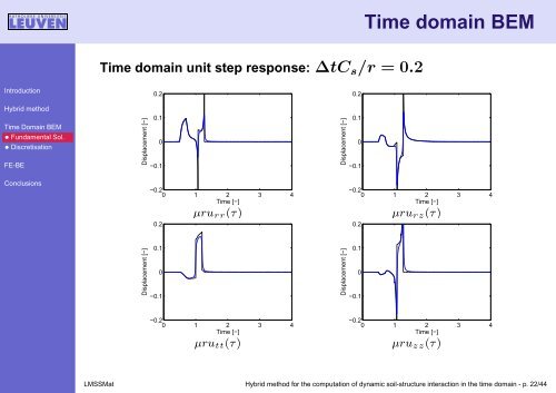 Hybrid method for the computation of dynamic soil-structure ...