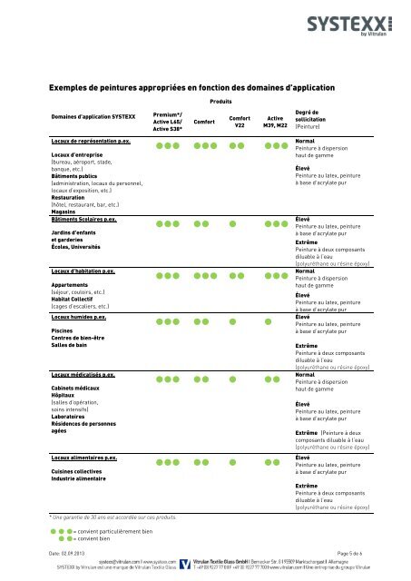 FICHE TECHNIQUE SYSTEXX Active M22