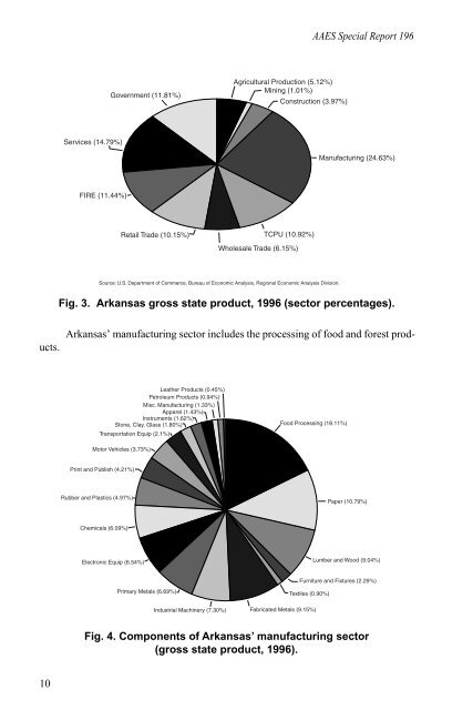 Contribution of Agriculture to the Arkansas Economy - Agricultural ...