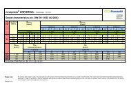 Gasket Characteristics DIN EN 13555 novapress UNIVERSAL