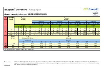 Gasket Characteristics DIN EN 13555 novapress UNIVERSAL