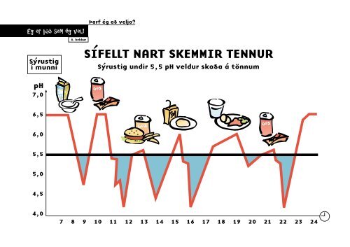 8. bekkur - NÃ¡msgagnastofnun