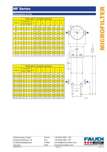 Micro Filter MF Series - regula servis