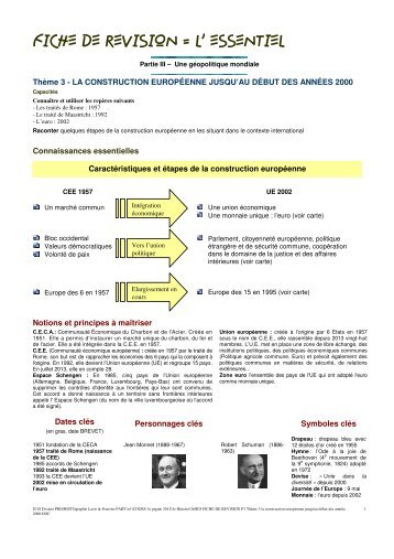 FICHE DE REVISION = L' ESSENTIEL