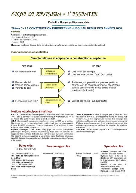 FICHE DE REVISION = L' ESSENTIEL