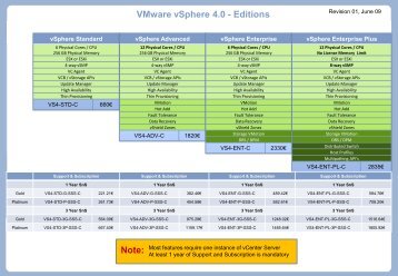 VMware vSphere 4.0 - Essentials Editions - VMGuru.nl