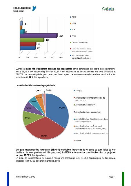 fiche action nÂ°1 - Lot-et-Garonne