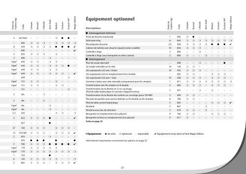 Caravanes 1/2011 - Dethleffs