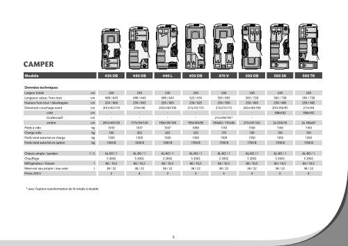 Caravanes 1/2011 - Dethleffs